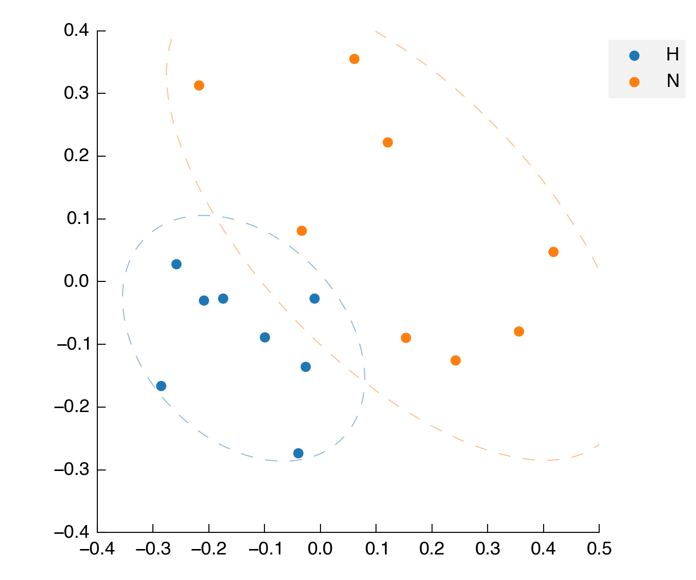 Exported PLS-DA Scores plot as TIF format image 300dpi 12x10cm
