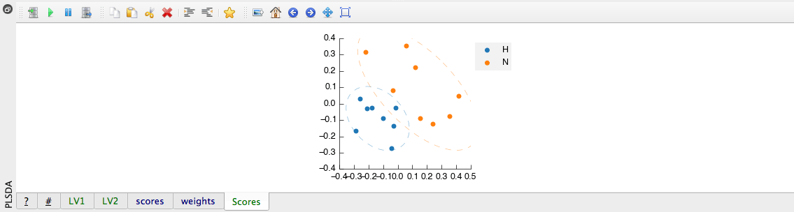 Partial Least Squares Discriminant Analysis (PLS-DA) tool output