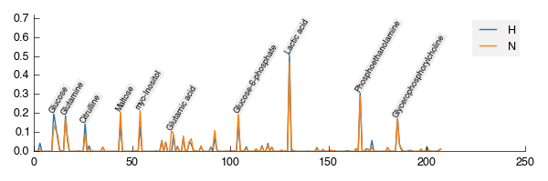 The data after the gremlin has been at it