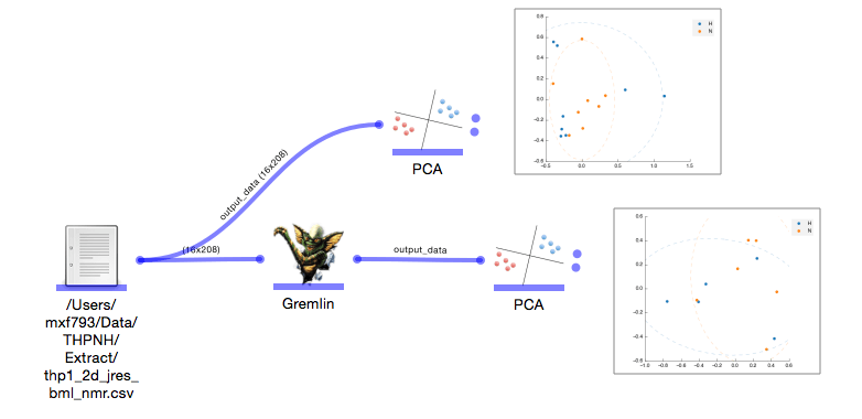 The gremlin gets all up in your data