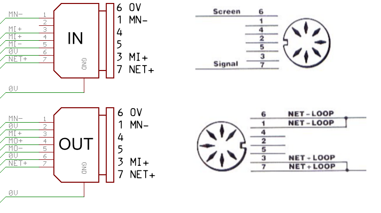 Comparing the network wiring