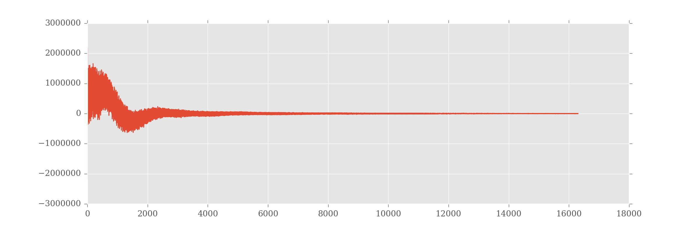 The raw FID data for spectra 87
