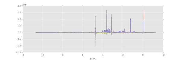 1D 1H NMR data processing